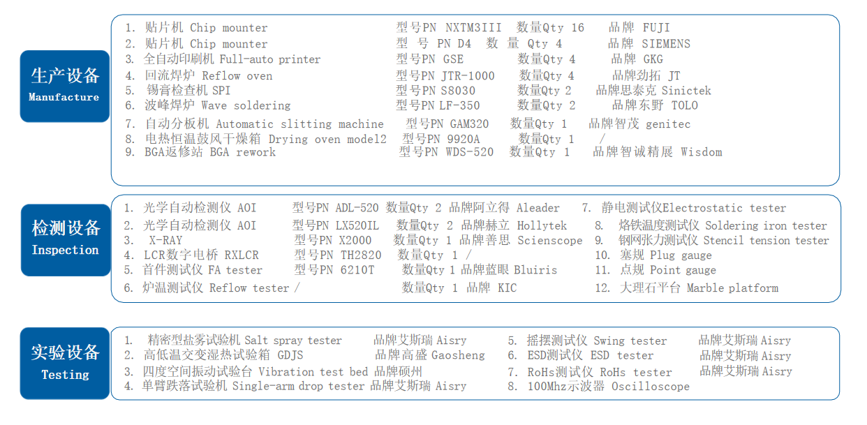 江湾科技生产能力.png