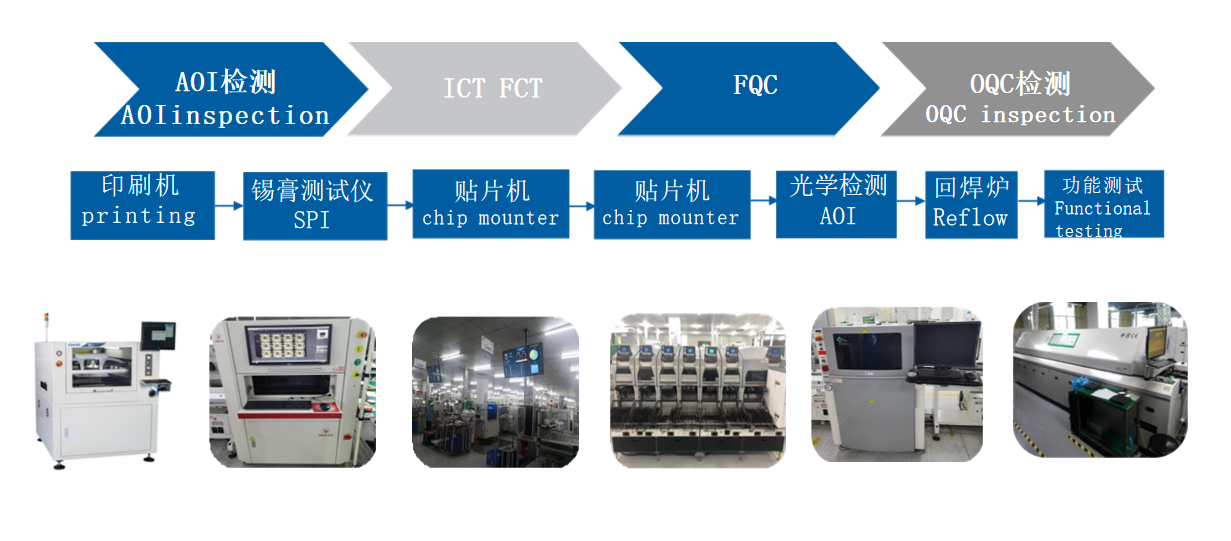 江湾科技生产能力.png